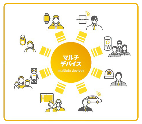 IoTデバイスとの連携