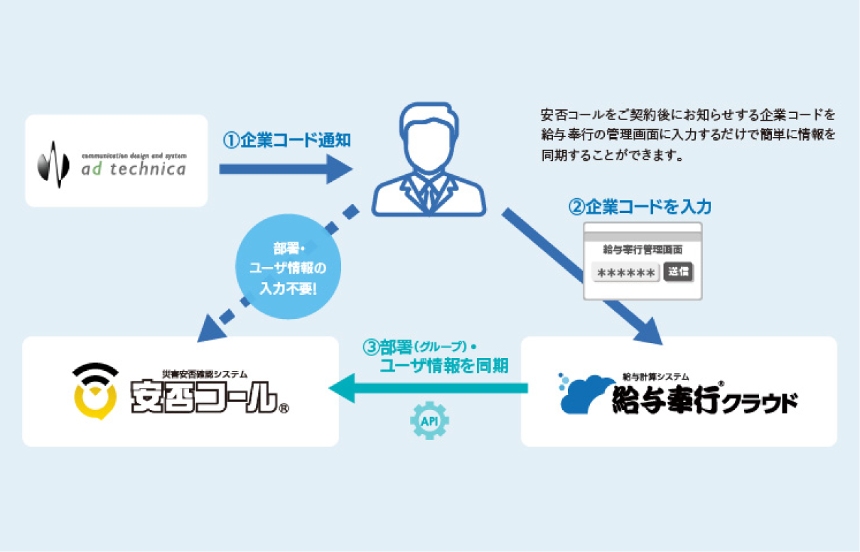 給与奉行クラウド連携