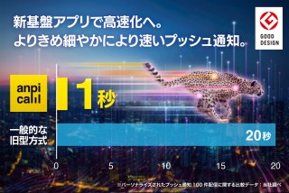 最短20秒から1秒へ高速化を実現！プッシュ通知の新技術「安否コール」最新版アプリ3.1.4を提供開始