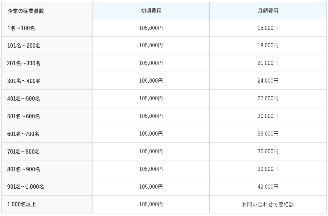 安否コール価格1