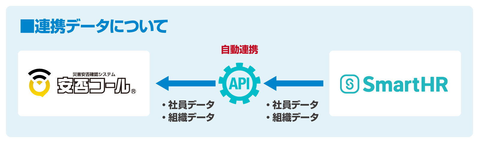 SmartHR連携データについて