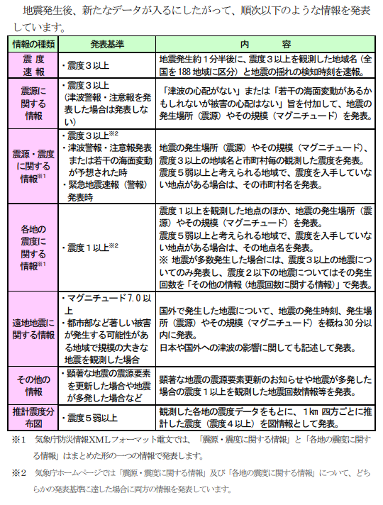 地震 速報 気象庁