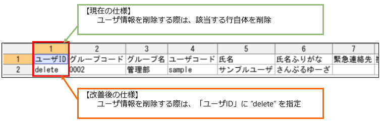 5_ユーザ情報CSVファイル