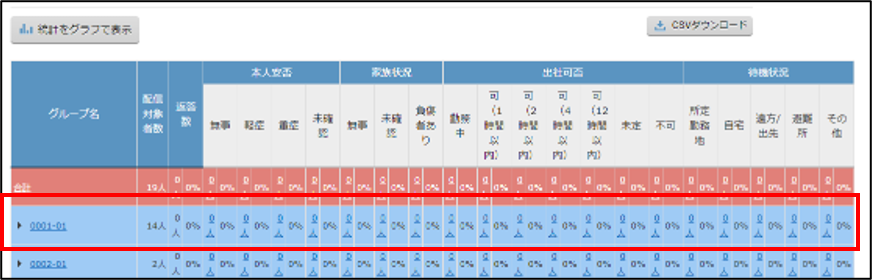 管理画面の「統計一覧」を表示した際、グループ階層が開いた状態となる挙動の改善②