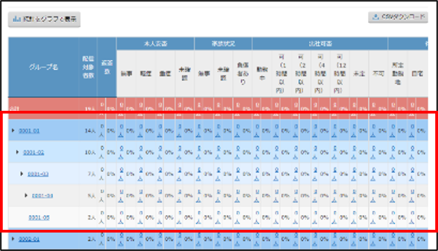 管理画面の「統計一覧」を表示した際、グループ階層が開いた状態となる挙動の改善①