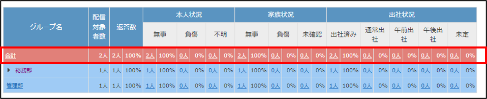 統計一覧１