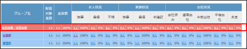 統計一覧2