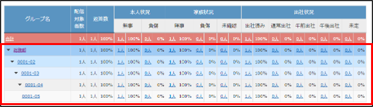 統計一覧3