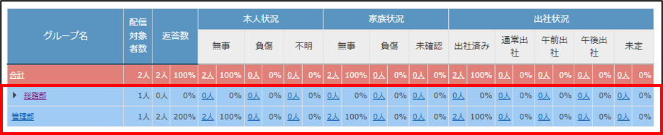 統計一覧5