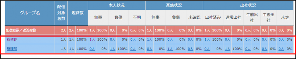 統計一覧6