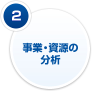 2-事業・資源の分析