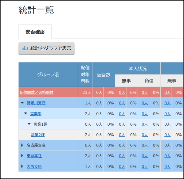 図2