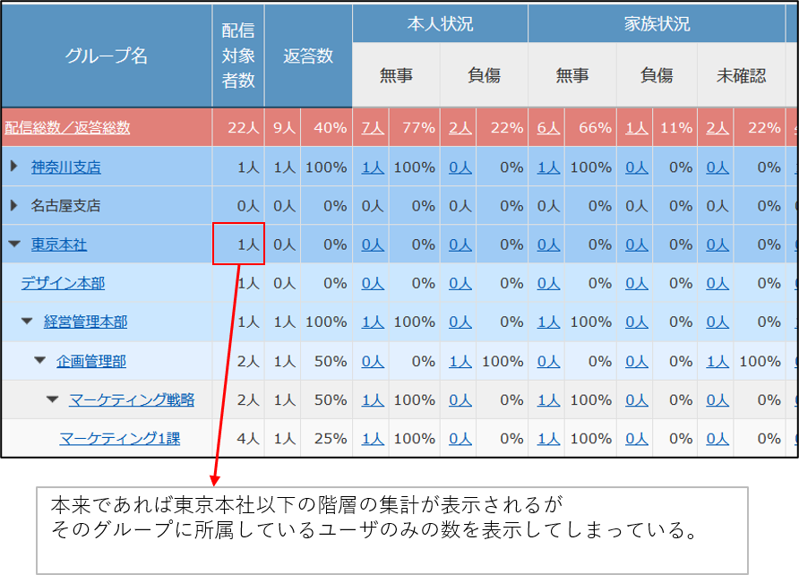 図3