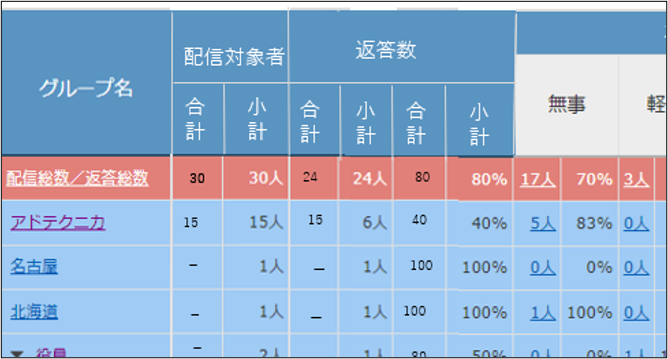 図4