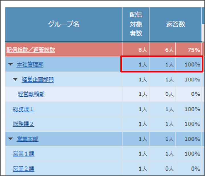 1【管理画面-統計一覧】（兼務なし）／現在の仕様