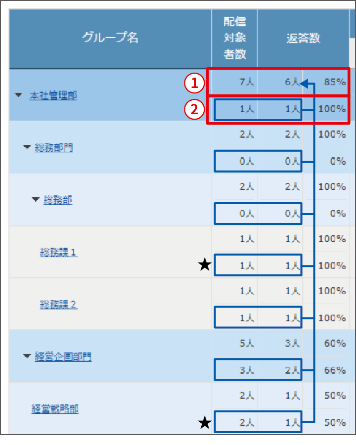 1【管理画面-統計一覧】（兼務あり）／仕様変更後