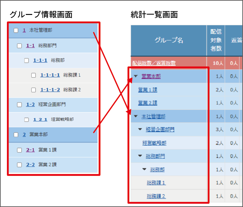 2グループの順／現在の仕様