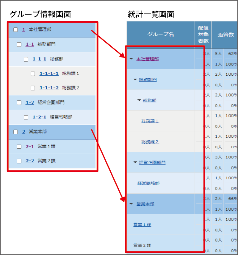 2グループの順／仕様変更後