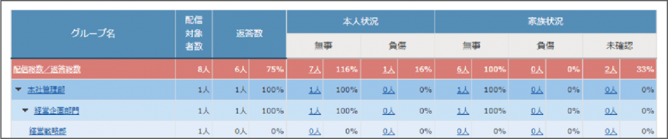 3集計の表示分離／現在の仕様