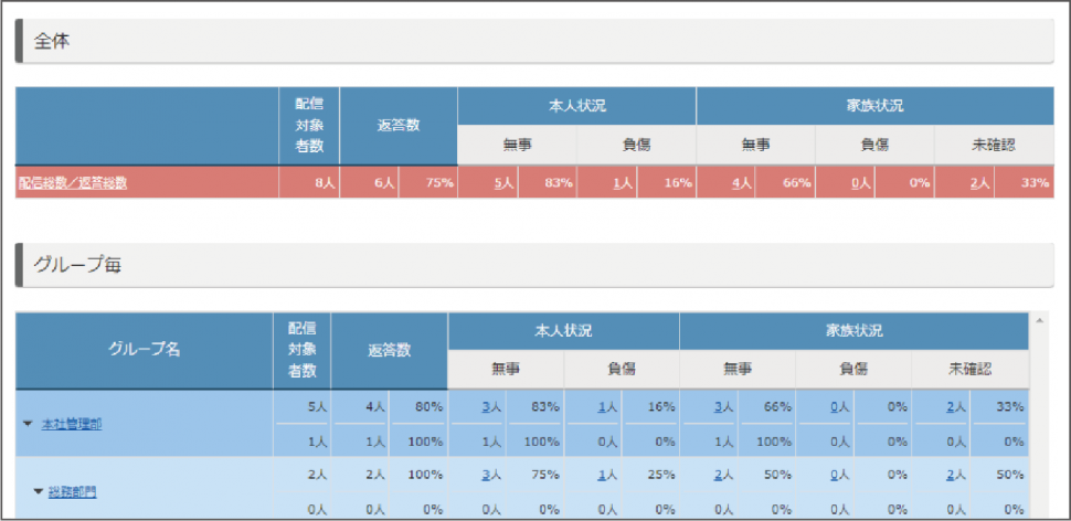 3集計の表示分離／仕様変更後