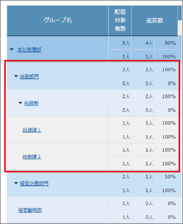 4配信外グループの表示／仕様変更後