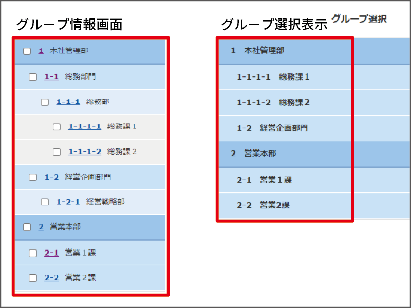 5グループ選択表示／現在の仕様