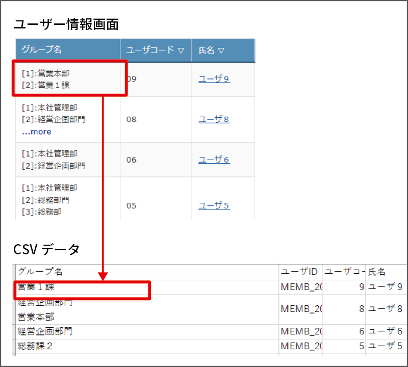 6CSVデータのグループ表示／現在の仕様