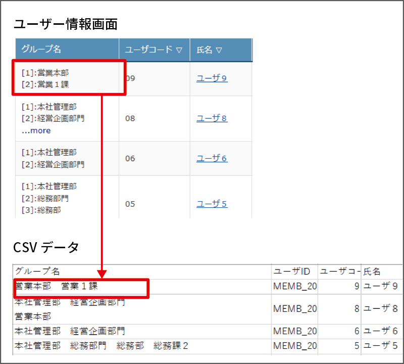 6CSVデータのグループ表示／仕様変更後