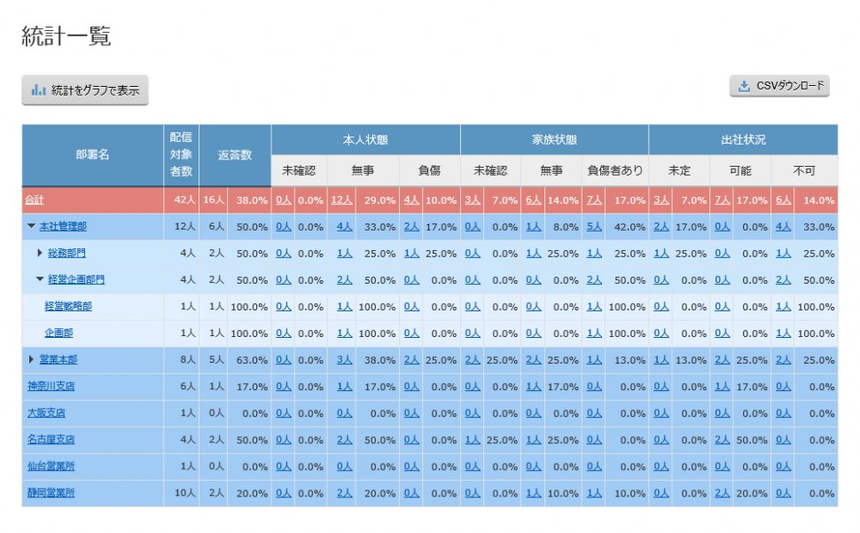 統計データ一覧表示イメージ