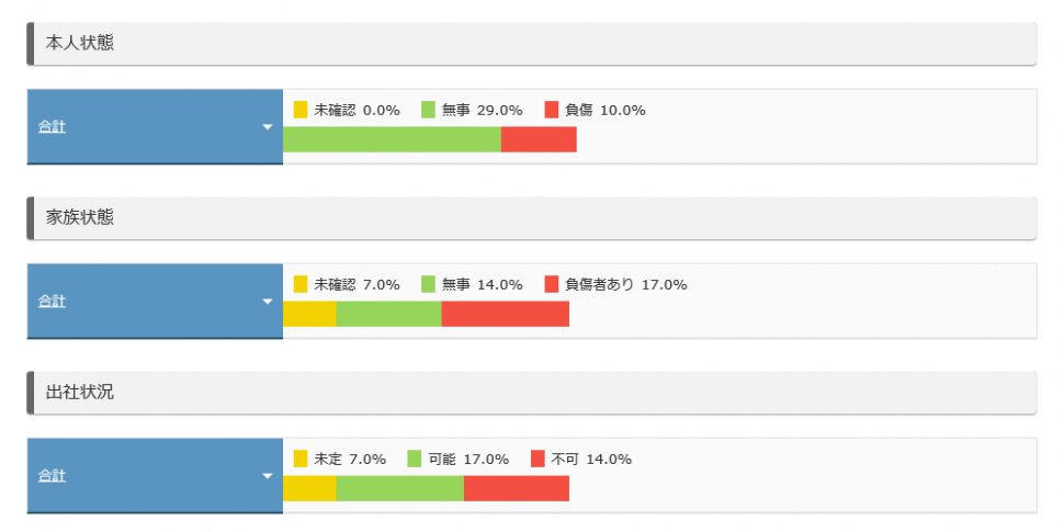 統計データグラフ表示イメージ